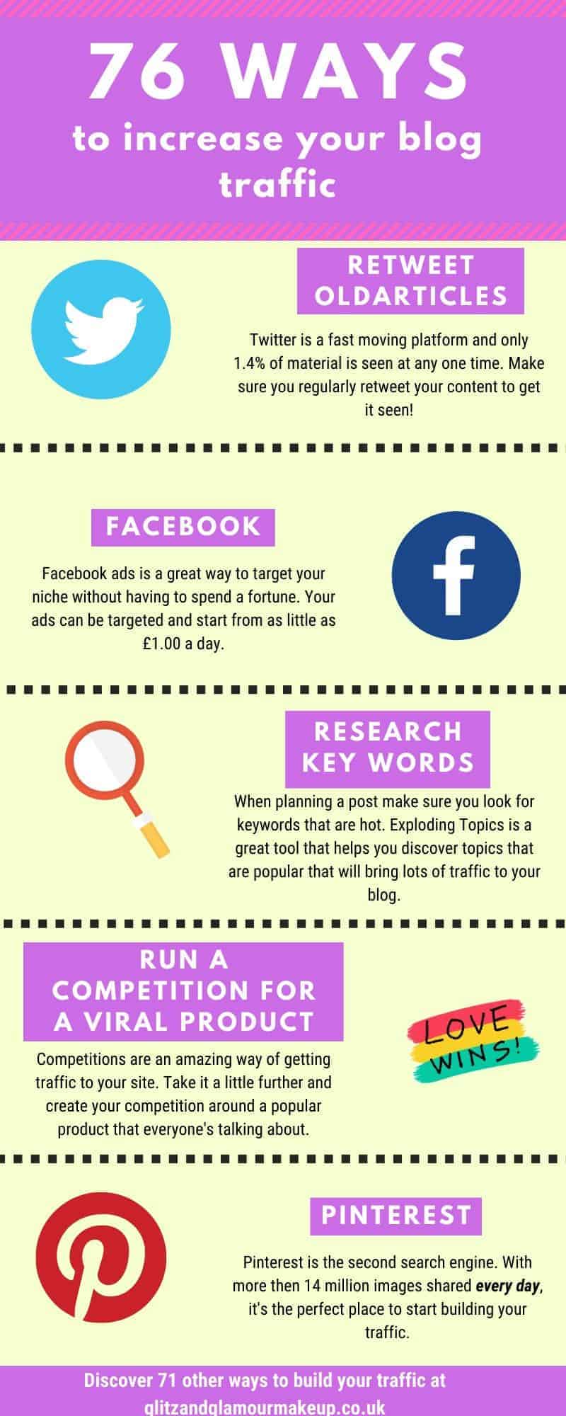 76 ways to increase blog traffic